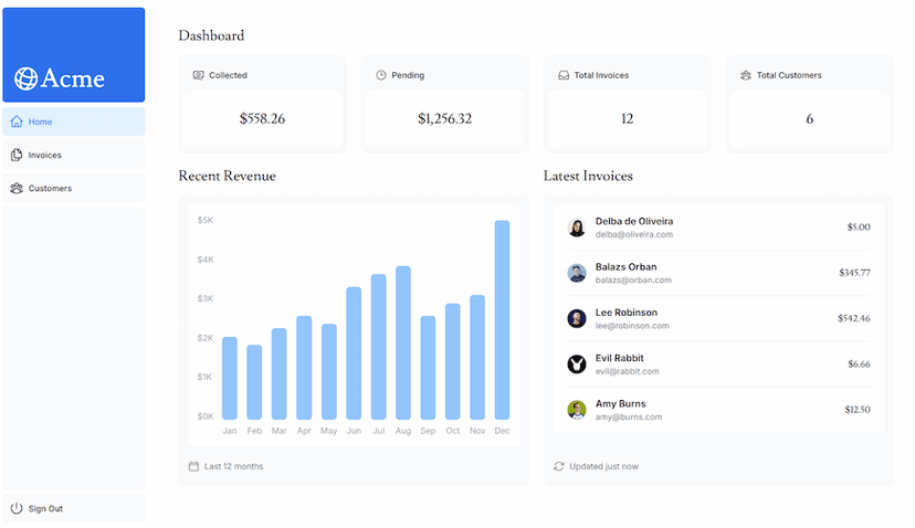 Financial Dashboard Project Image